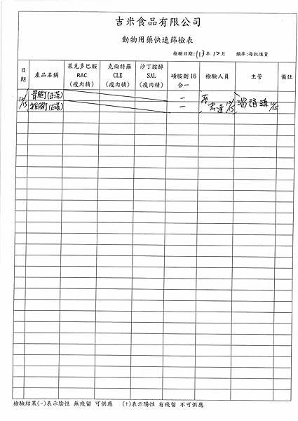 113學年上學期第17週--動物用藥快速篩檢表