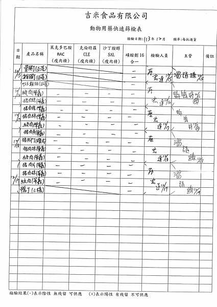 113學年上學期第17週--動物用藥快速篩檢表