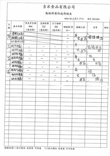 113學年上學期第17週--動物用藥快速篩檢表