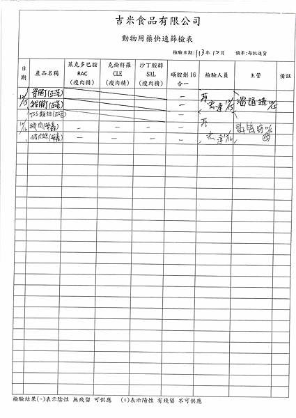 113學年上學期第17週--動物用藥快速篩檢表