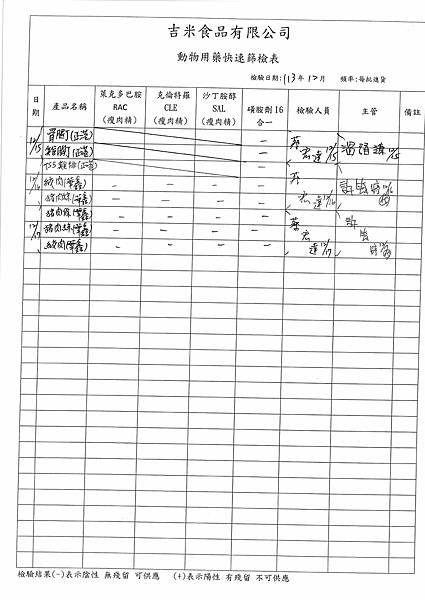 113學年上學期第17週--動物用藥快速篩檢表