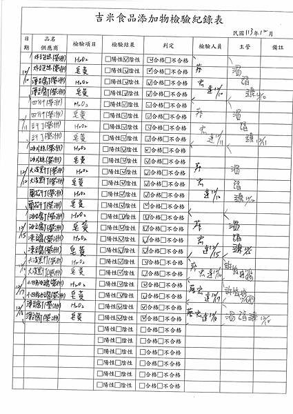 113學年上學期第17週--食品添加物檢驗紀錄表