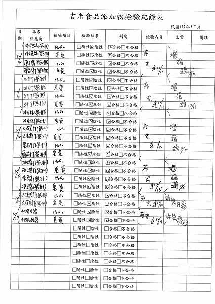 113學年上學期第17週--食品添加物檢驗紀錄表