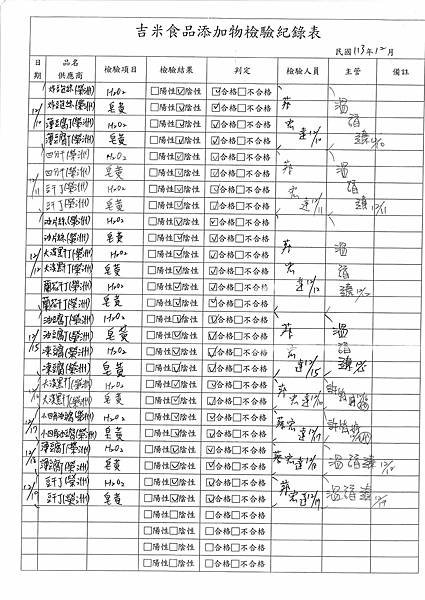 113學年上學期第17週--食品添加物檢驗紀錄表