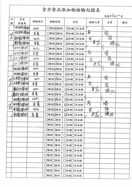 113學年上學期第17週--食品添加物檢驗紀錄表