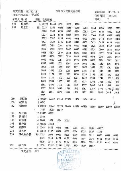 1131217(香滷豬腳)之國產豬肉屠宰證明書