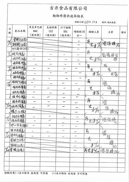 113學年上學期第18週--動物用藥快速篩檢