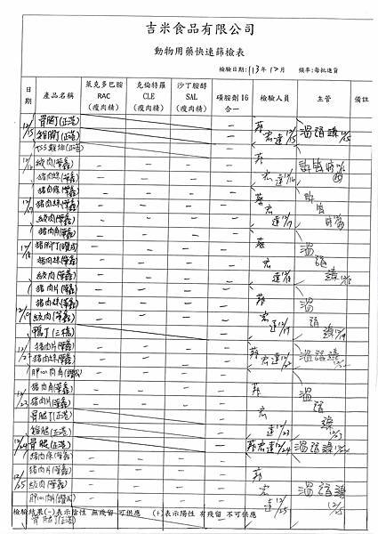 113學年上學期第18週--動物用藥快速篩檢