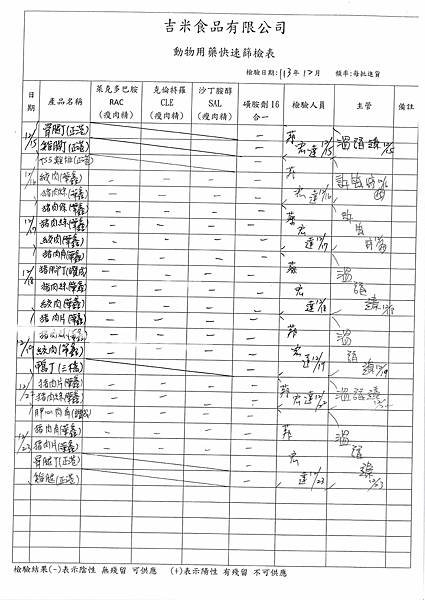 113學年上學期第18週--動物用藥快速篩檢