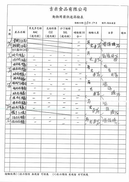 113學年上學期第18週--動物用藥快速篩檢