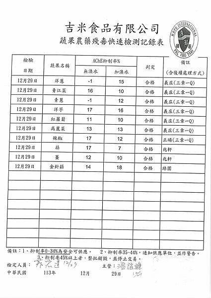 113學年上學期第19週--蔬果農藥殘毒快速檢驗報告