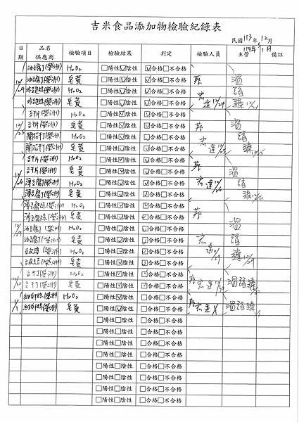 113學年上學期第19週--食品添加物檢驗紀錄表