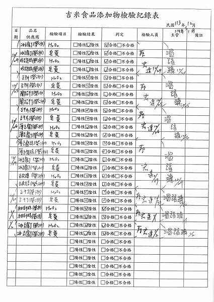 113學年上學期第19週--食品添加物檢驗紀錄表