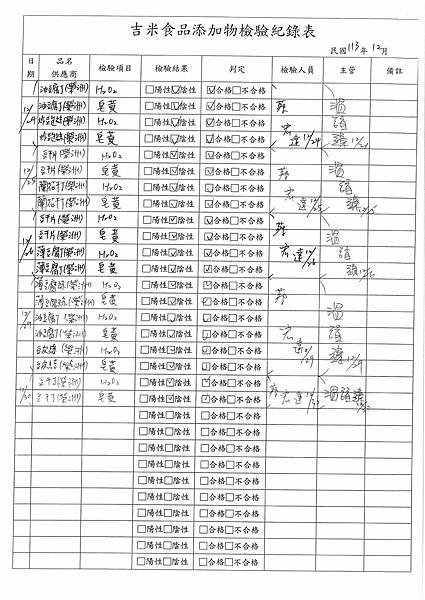 113學年上學期第19週--食品添加物檢驗紀錄表