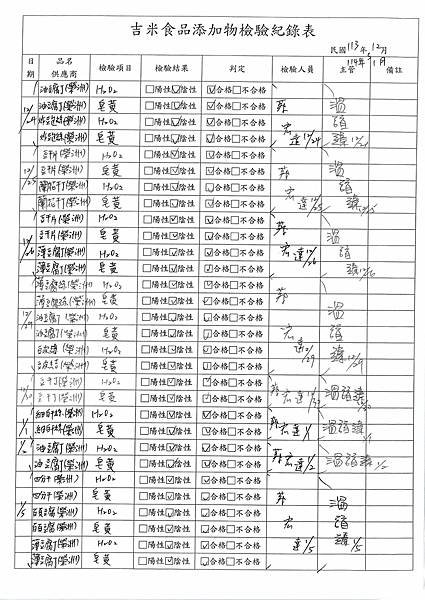 113學年上學期第20週--食品添加物檢驗紀錄表