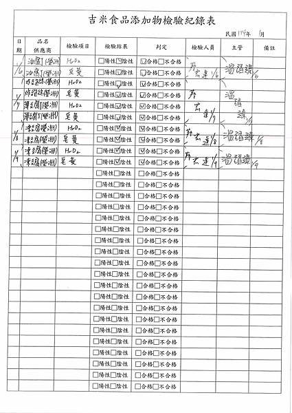 113學年上學期第20週--食品添加物檢驗紀錄表