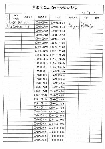 113學年上學期第20週--食品添加物檢驗紀錄表