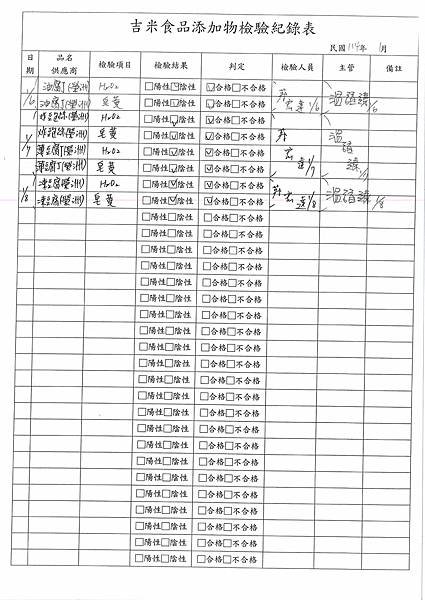 113學年上學期第20週--食品添加物檢驗紀錄表