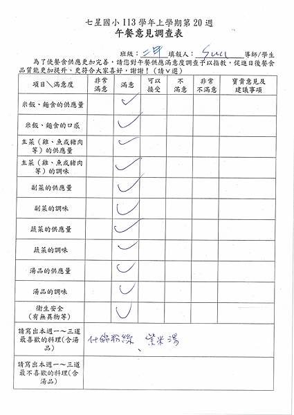113學年上學期第20週午餐意見表彙整