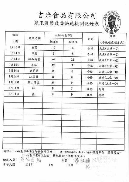 113學年上學期第21-22週--蔬果農藥殘毒快速檢驗報告