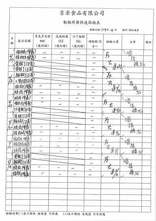113學年下學期第13週--動物用藥快速篩檢
