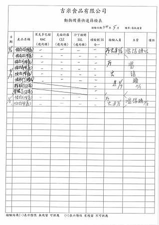 113學年下學期第13週--動物用藥快速篩檢