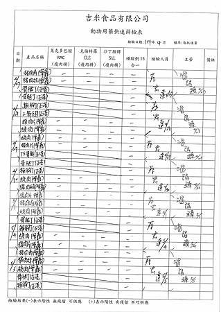 113學年下學期第13週--動物用藥快速篩檢