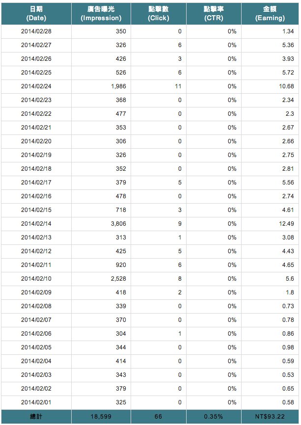 bloggerads 2月