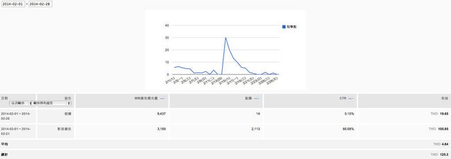 pixnetMIB 2月