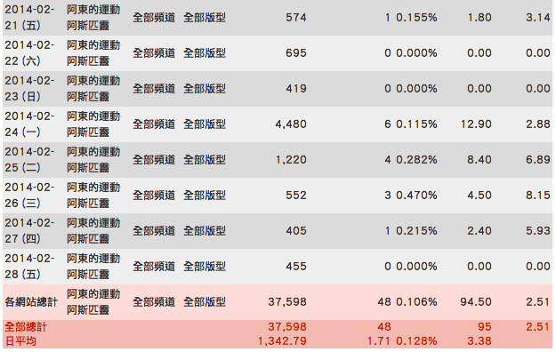 ADMedia 2月下