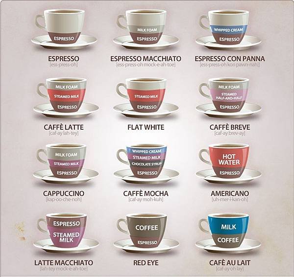 CoffeeTypes-v1