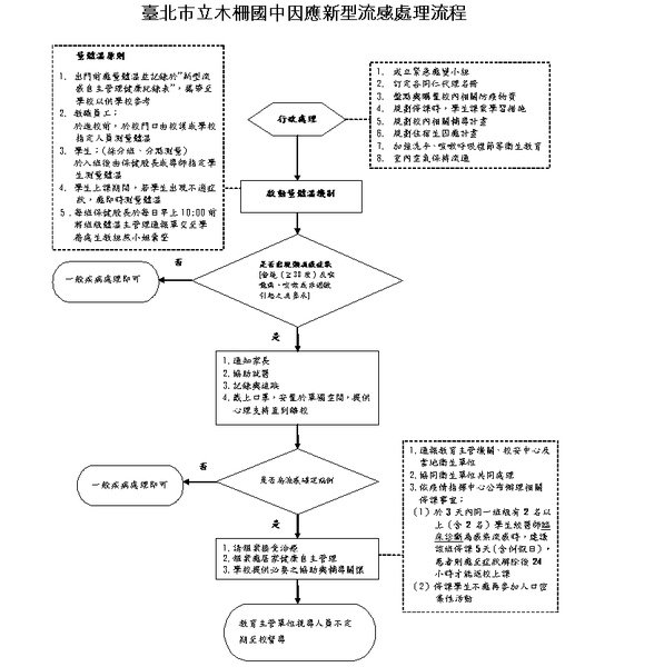 流程圖.bmp