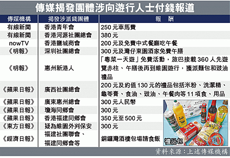 2014年08月19日香港各大傳媒公佈參加「反佔中」遊行可獲報酬。.PNG