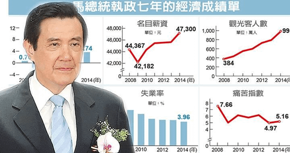 2015年05月21日馬英九總統就職七週年演說