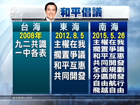 2015年05月27日南海爭端升溫 馬總統今提南海和平倡議