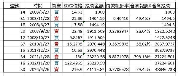 必勝的景氣燈號投資法：《阿甘投資法》+《投資越簡單越好賺》