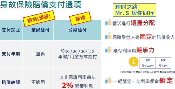 600 - 躍進 身故賠償支付選項.jpg