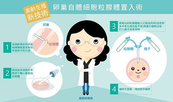 如何利用技術提高懷孕率-01.jpg