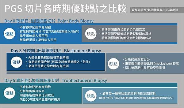 PGS 切片各時期優缺點之比較-01.jpg