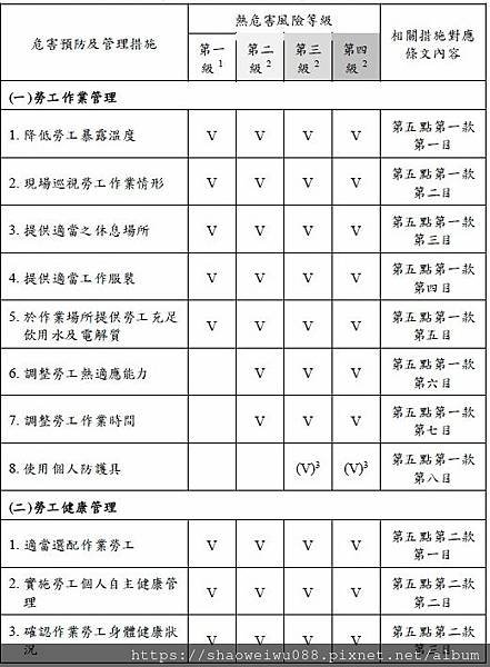 高氣溫戶外作業勞工熱危害預防指引