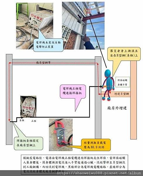 20250116宣導資料 從事電焊作業發生感電致死災害