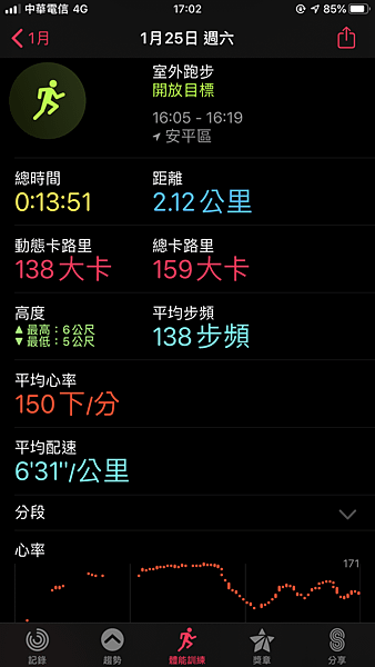 RUNNING~20200125（2K）臺南市安平區安平國小