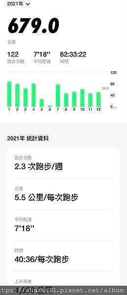 RUNNING~20211231（5K）臺南市安平區安平運河
