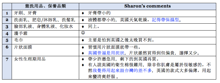 2 盥洗用品、保養品類.png