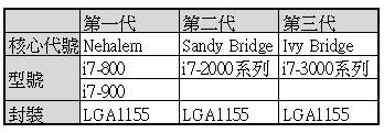 Core i7