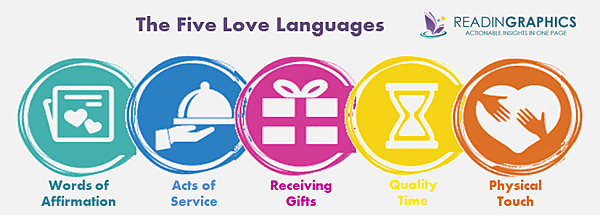 Five-Love-Languages_5-languages