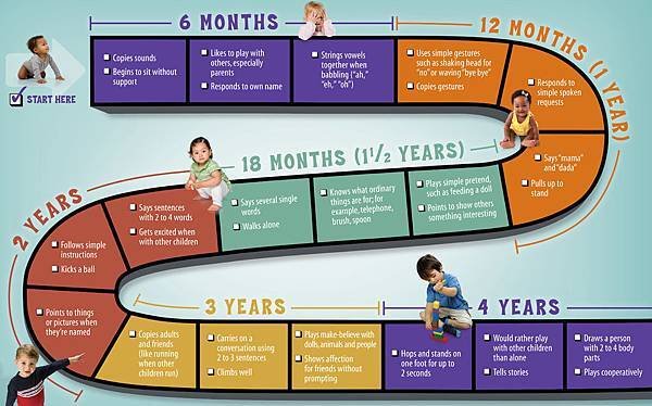 milestones-chart