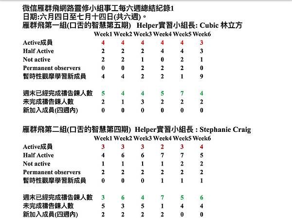 雁群一二June-July2018.jpg