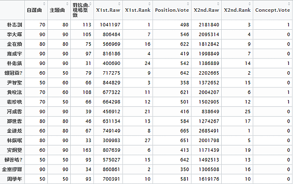 pd101s2_top2_of_top35_2.png