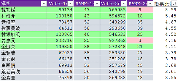 pd48 2nd rank 12.png